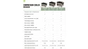 Elektrische Kühlbox Outwell  Deep Cool 35 Black & Grey SS22