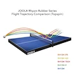 Tischtennis Belag Joola  Rhyzm 425