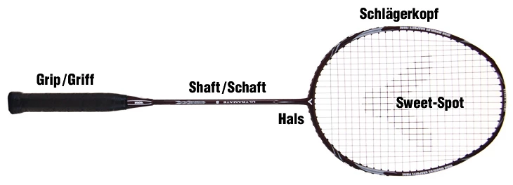 Einzelteile eines Badmintonschlägers